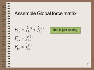 Assemble Global force matrix
F3x = f̂3x
(1)
+ ˆ
f3x
(2)
F2x = f̂2x
(2)
F1x = f̂1x
(1)
This is just adding.
51
 