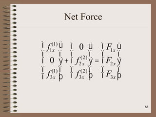 Net Force
f1x
(1)
0
f3x
(1)
ì
í
ï
î
ï
ü
ý
ï
þ
ï
+
0
f2x
(2)
f3x
(2)
ì
í
ï
î
ï
ü
ý
ï
þ
ï
=
F1x
F2x
F3x
ì
í
ï
î
ï
ü
ý
ï
þ
ï
58
 