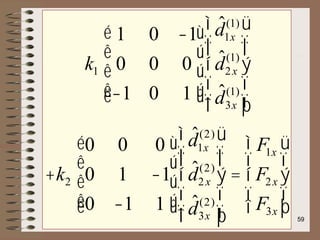 k1
1 0 -1
0 0 0
-1 0 1
é
ë
ê
ê
ê
ù
û
ú
ú
ú
d̂1x
(1)
d̂2x
(1)
d̂3x
(1)
ì
í
ï
ï
î
ï
ï
ü
ý
ï
ï
þ
ï
ï
+k2
0 0 0
0 1 -1
0 -1 1
é
ë
ê
ê
ê
ù
û
ú
ú
ú
d̂1x
(2)
d̂2x
(2)
d̂3x
(2)
ì
í
ï
ï
î
ï
ï
ü
ý
ï
ï
þ
ï
ï
=
F1x
F2x
F3x
ì
í
ï
î
ï
ü
ý
ï
þ
ï
59
 