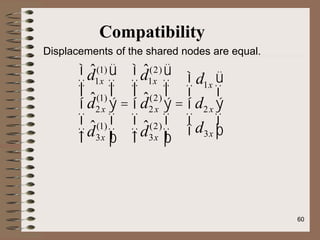 d̂1x
(1)
d̂2x
(1)
d̂3x
(1)
ì
í
ï
ï
î
ï
ï
ü
ý
ï
ï
þ
ï
ï
=
d̂1x
(2)
d̂2x
(2)
d̂3x
(2)
ì
í
ï
ï
î
ï
ï
ü
ý
ï
ï
þ
ï
ï
=
d1x
d2x
d3x
ì
í
ï
î
ï
ü
ý
ï
þ
ï
Compatibility
Displacements of the shared nodes are equal.
60
 