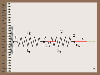 k1
1 2
k2
1
2
3 x
F3x F2x
64
 