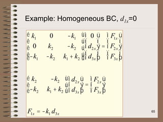 k1 0 -k1
0 k2 -k2
-k1 -k2 k1 + k2
é
ë
ê
ê
ê
ù
û
ú
ú
ú
0
d2x
d3x
ì
í
ï
î
ï
ü
ý
ï
þ
ï
=
F1x
F2x
F3x
ì
í
ï
î
ï
ü
ý
ï
þ
ï
k2 -k2
-k2 k1 + k2
é
ë
ê
ù
û
ú
d2x
d3x
ì
í
î
ü
ý
þ
=
F2x
F3x
ì
í
î
ü
ý
þ
F1x = -k1 d3x
Example: Homogeneous BC, d1x=0
65
 