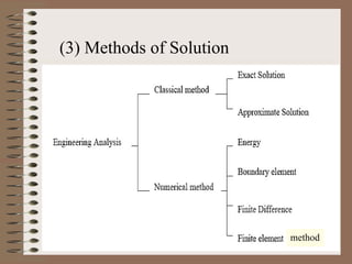Comprehensive Introduction to Finite Element Method in Engineering ...