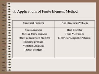 Comprehensive Introduction to Finite Element Method in Engineering ...