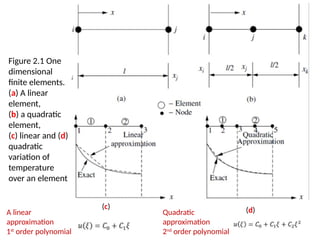Comprehensive Finite Element Equation Formulation and Methods | PPTX