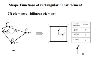 Comprehensive Finite Element Equation Formulation and Methods | PPTX