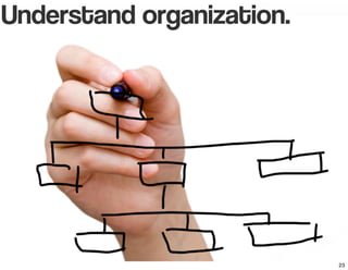 Understand organization.
23
 