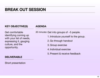 BREAK OUT SESSION

KEY OBJECTIVE(S)

AGENDA

Get comfortable
identifying coming up
with your list of needs,
expressing it,...