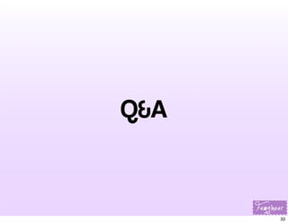 Q&A

32

 