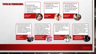 TIPOS DE FEMINICIDIO : • Es el asesinato
de niños o niñas por
hombre y mujeres en el
contexto de una
relación de
responsabilidad
FEMINICIDIO
INFANTIL:
• Asesinatos de mujeres
cometidos por
hombres con quien la
víctima vivía.
FEMINICIDIO
INTIMO:
• Es el asesinato de uno
varios miembros
de familia cometido
por un hombre vasado
en parentesco de la
víctimas.
FEMINICIDIO
FAMILIAR:
• El feminicidio sexual es el
asesinato de mujeres que
son secuestradas,
torturadas y violadas. Sus
cadáveres, semidesnudos o
desnudos son arrojados en
las zonas desérticas.
FEMINICIDIO
SEXUAL
SISTEMATICO:
•Las mujeres son asesinadas
por ser mujeres. Sin embargo,
hay otras mujeres que lo son
por la ocupación o el
trabajo desautorizado que
desempeñan. Bajo este criterio
se encuentran aquellas que
trabajan en bares y en centros
nocturnos. Ellas son las
bailarinas, las meseras y las
prostitutas.
FEMINICIDIO POR
OCUPACIONES
ESTIGMATIZADAS.
• El asesinato de las mujeres
está acompañado -aunque
no siempre- por
el secuestro, tortura,
violación y disposición del
cadáver.
FEMINICIDIO
SEXUAL SISTÉMICO
DESORGANIZADO.
•El asesinato de las mujeres está
acompañado por el secuestro, tortura,
violación y disposición del cadáver.
Los asesinos pueden actuar como una
red organizada de feminicidio
sexuales con un método consciente y
sistemático a través de un largo e
indeterminado período, dirigido a
la identidad de sexo y de género de las
niñas/mujeres.
FEMINICIDIO
SEXUAL SISTÉMICO
ORGANIZADO.
 
