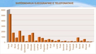 Has

Përmet

Diber

Burrel

Vlorë

Tropojë

Tepelenë

Skrapar

Sarandë

Pukë

Lezhë

Laç

Krujë

Kavajë

Pogradec

Kukës

Lushnje

Librazhd

Shkodër

Korçë

Gjirokastër

Elbasan

Durrës

Berat

Fier

Tiranë

SHPËRNDARJA GJEOGRAFIKE E TELEFONATAVE

6000

5000

4000

3000

2000

1000

0

 