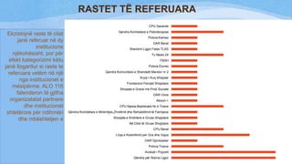 RASTET TË REFERUARA
CPU Sarande

Ekzistojnë raste të cilat
janë referuar në dy
institucione
njëkohësisht, por për
efekt kategorizimi këtu
janë llogaritur si raste te
referuara vetëm në një
nga institucionet e
mësipërme. ALO 116
falenderon të gjitha
organizatatat partnere
dhe institucionet
shtetërore për ndihmën
dhe mbështetjen e

1

Qendra Kombetare e Psikoterapise

2

Policia Kamez

1

DAR Berat

1

Sherbimi Ligjor Falas TLAS

1

Tv News 24

2

FBSH

1

Policia Durres

1

Qendra Komunitare e Shendetit Mendor nr 2

1

Kryqi I Kuq Shqiptar

1

Fondacioni Femijet Shqiptare

1

Shoqata e Grave me Prob Sociale

1

DAR Vlore

1

Aksion +

1

CPU Njesia Bashkiake Nr 4 Tirane

2

Qëndra Kombëtare e Mirërritjes,Zhvillimit dhe Rehabilitimit të Fwmijeve

1

Shoqata e Krishtere e Gruas Shqiptare

1

Në Dobi të Gruas Shqiptare

1

CPU Berat

2

Linja e Kwshillimit pwr Gra dhe Vajza

DAR Gjirokastwr
Policia Tiranw

3
1

2

Avokati I Popullit

4

Qëndra për Nisma Ligjor

4

 