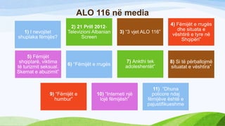ALO 116 në media
1) I nevojitet
shuplaka fëmijës?

5) Fëmijët
shqiptarë, viktima
të turizmit seksual.
Skemat e abuzimit”

2) 21 Prill 2012Televizioni Albanian
Screen

3) “3 vjet ALO 116”

4) Fëmijët e rrugës
dhe situata e
vështirë e tyre në
Shqipëri”

6) “Fëmijët e rrugës

7) Ankthi tek
adoleshentët”

8) Si të përballojmë
situatat e vështira”

9) “Fëmijët e
humbur”

10) “Interneti një
lojë fëmijësh”

11) “Dhuna
policore ndaj
fëmijëve është e
pajustifikueshme

 