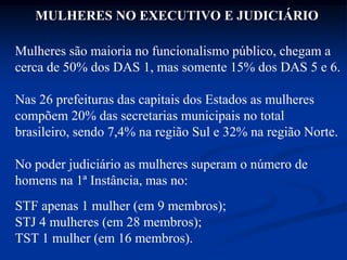 MULHERES NO EXECUTIVO E JUDICIÁRIO
Mulheres são maioria no funcionalismo público, chegam a
cerca de 50% dos DAS 1, mas somente 15% dos DAS 5 e 6.
Nas 26 prefeituras das capitais dos Estados as mulheres
compõem 20% das secretarias municipais no total
brasileiro, sendo 7,4% na região Sul e 32% na região Norte.
No poder judiciário as mulheres superam o número de
homens na 1ª Instância, mas no:
STF apenas 1 mulher (em 9 membros);
STJ 4 mulheres (em 28 membros);
TST 1 mulher (em 16 membros).
 