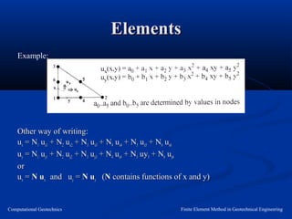 Fem in geotech engineering | PPT