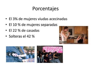 Porcentajes
•   El 3% de mujeres viudas acecinadas
•   El 10 % de mujeres separadas
•   El 22 % de casadas
•   Solteras el 42 %
 