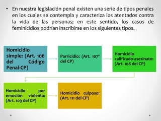 • En nuestra legislación penal existen una serie de tipos penales
en los cuales se contempla y caracteriza los atentados contra
la vida de las personas; en este sentido, los casos de
feminicidios podrían inscribirse en los siguientes tipos.
Homicidio
simple: (Art. 106
del Código
Penal-CP)
Parricidio: (Art. 107º
del CP)
Homicidio
calificado-asesinato:
(Art. 108 del CP)
Homicidio por
emoción violenta:
(Art. 109 del CP)
Homicidio culposo:
(Art. 111 del CP)
 