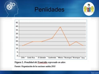 Penlidades
 