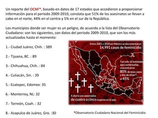 Un reporte del OCNF*, basado en datos de 17 estados que accedieron a proporcionar
información para el periodo 2009-2010, constata que 51% de los asesinatos se llevan a
cabo en el norte, 44% en el centro y 5% en el sur de la República.
Los municipios donde ser mujer es un peligro, de acuerdo a la lista del Observatorio
Ciudadano: son los siguientes, con datos del periodo 2009-2010, que son los más
actualizados hasta el momento:
1.- Ciudad Juárez, Chih. : 389
2.- Tijuana, BC. : 89
3.- Chihuahua, Chih. : 84
4.- Culiacán, Sin. : 39
5.- Ecatepec, Edomex: 35
6.- Monterrey, NL: 32
7.- Torreón, Coah. : 32
8.- Acapulco de Juárez, Gro. :30 *Observatorio Ciudadano Nacional del Feminicidio
 