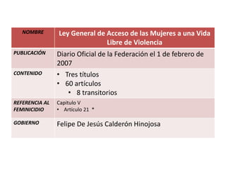 NOMBRE Ley General de Acceso de las Mujeres a una Vida
Libre de Violencia
PUBLICACIÓN Diario Oficial de la Federación el 1 de febrero de
2007
CONTENIDO • Tres títulos
• 60 artículos
• 8 transitorios
REFERENCIA AL
FEMINICIDIO
Capitulo V
• Artículo 21 *
GOBIERNO Felipe De Jesús Calderón Hinojosa
 