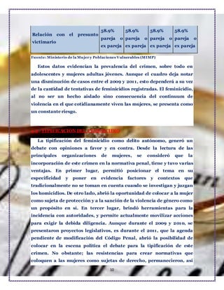 10
Relación con el presunto
victimario
58.9%
pareja o
ex pareja
58.9%
pareja o
ex pareja
58.9%
pareja o
ex pareja
58.9%
pareja o
ex pareja
Fuente: Ministerio de la Mujer y Poblaciones Vulnerables (MIMP)
Estos datos evidencian la prevalencia del crimen, sobre todo en
adolescentes y mujeres adultas jóvenes. Aunque el cuadro deja notar
una disminución de casos entre el 2009 y 2011, esto dependerá a su vez
de la cantidad de tentativas de feminicidios registradas. El feminicidio,
al no ser un hecho aislado sino consecuencia del continuum de
violencia en el que cotidianamente viven las mujeres, se presenta como
un constante riesgo.
3.3 TIPIFICACIÓN DEL FEMINICIDIO
La tipificación del feminicidio como delito autónomo, generó un
debate con opiniones a favor y en contra. Desde la lectura de las
principales organizaciones de mujeres, se consideró que la
incorporación de este crimen en la normativa penal, tiene y tuvo varias
ventajas. En primer lugar, permitió posicionar el tema en su
especificidad y poner en evidencia factores y contextos que
tradicionalmente no se toman en cuenta cuando se investigan y juzgan
los homicidios. De otro lado, abrió la oportunidad de colocar a la mujer
como sujeta de protección y a la sanción de la violencia de género como
un propósito en sí. En tercer lugar, brindó herramientas para la
incidencia con autoridades, y permite actualmente movilizar acciones
para exigir la debida diligencia. Aunque durante el 2009 y 2010, se
presentaron proyectos legislativos, es durante el 2011, que la agenda
pendiente de modificación del Código Penal, abrió la posibilidad de
colocar en la escena política el debate para la tipificación de este
crimen. No obstante; las resistencias para crear normativas que
coloquen a las mujeres como sujetas de derecho, permanecieron, así
 