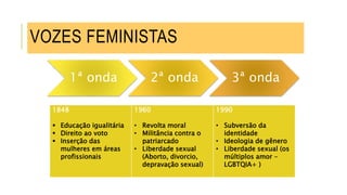 VOZES FEMINISTAS
1ª onda 2ª onda 3ª onda
1848
 Educação igualitária
 Direito ao voto
 Inserção das
mulheres em áreas
profissionais
1960
• Revolta moral
• Militância contra o
patriarcado
• Liberdade sexual
(Aborto, divorcio,
depravação sexual)
1990
• Subversão da
identidade
• Ideologia de gênero
• Liberdade sexual (os
múltiplos amor –
LGBTQIA+ )
 