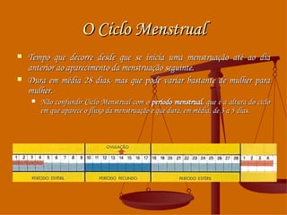 O Ciclo Menstrual Tempo que decorre desde que se inicia uma menstruação até ao dia anterior ao aparecimento da menstruação seguinte.  Dura em média 28 dias, mas que pode variar bastante de mulher para mulher. Não confundir Ciclo Menstrual com o  período menstrual , que é a altura do ciclo em que aparece o fluxo da menstruação e que dura, em média, de 3 a 5 dias.  
