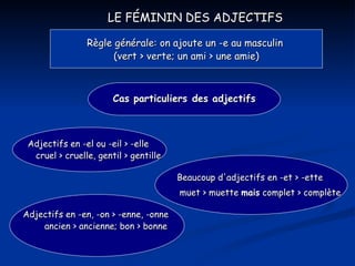 LE FÉMININ DES ADJECTIFS Règle générale: on ajoute un -e au masculin  (vert > verte; un ami > une amie) Cas particuliers des adjectifs Adjectifs en -el ou -eil > -elle  cruel > cruelle, gentil > gentille Adjectifs en -en, -on > -enne, -onne  ancien > ancienne; bon > bonne Beaucoup d'adjectifs en -et > -ette  muet > muette  mais  complet > complète 