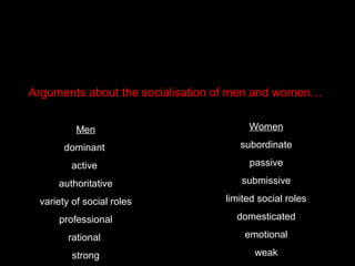 Arguments about the socialisation of men and women…
Men
dominant
active
authoritative
variety of social roles
professional
rational
strong
Women
subordinate
passive
submissive
limited social roles
domesticated
emotional
weak
 