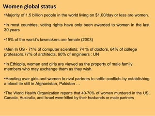 Women global status
•Majority of 1.5 billion people in the world living on $1.00/day or less are women.

•In most countries, voting rights have only been awarded to women in the last
30 years

•15% of the world’s lawmakers are female (2003)

•Men In US - 71% of computer scientists; 74 % of doctors, 64% of college
professors,77% of architects, 90% of engineers : UN

•In Ethiopia, women and girls are viewed as the property of male family
members who may exchange them as they wish.

•Handing over girls and women to rival partners to settle conflicts by establishing
a blood tie still in Afghanistan, Pakistan …

•The World Health Organization reports that 40-70% of women murdered in the US,
Canada, Australia, and Israel were killed by their husbands or male partners
 