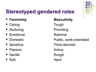 Stereotyped gendered roles










Femininity
Caring
Nurturing
Emotional
Domestic
Sensitive
Passive
Gentle
Soft

Masculinity
Tough
Providing
Rational
Public, work-orientated
Thick-skinned
Active
Rough
Hard

 