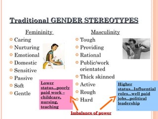Traditional GENDER STEREOTYPES Femininity  Caring Nurturing Emotional Domestic Sensitive Passive Soft  Gentle Masculinity Tough Providing Rational Public/work orientated Thick skinned Active Rough Hard Lower status...poorly paid work – childcare, nursing, teaching Higher status...Influential roles...well paid jobs...political leadership Imbalance of power 