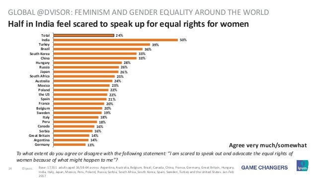 feminism and gender equality