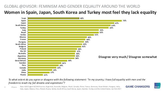 feminism and gender equality