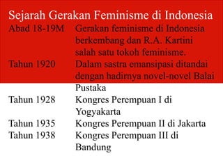 Sejarah Gerakan Feminisme di Indonesia
Abad 18-19M Gerakan feminisme di Indonesia
berkembang dan R.A. Kartini
salah satu tokoh feminisme.
Tahun 1920 Dalam sastra emansipasi ditandai
dengan hadirnya novel-novel Balai
Pustaka
Tahun 1928 Kongres Perempuan I di
Yogyakarta
Tahun 1935 Kongres Perempuan II di Jakarta
Tahun 1938 Kongres Perempuan III di
Bandung
 