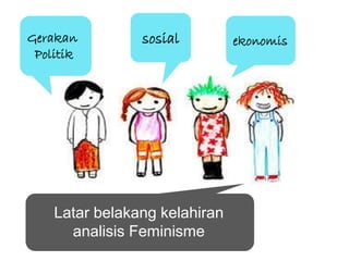 Gerakan
Politik
sosial ekonomis
Latar belakang kelahiran
analisis Feminisme
 
