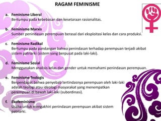 RAGAM FEMINISME
a. Feminisme Liberal
Bertumpu pada kebebasan dan kesetaraan rasionalitas.
b. Feminisme Marxis
Sumber penindasan perempuan berasal dari eksploitasi kelas dan cara produksi.
c. Feminisme Radikal
Bertumpu pada pandangan bahwa penindasan terhadap perempuan terjadi akibat
sistem patriarki (sistem yang berpusat pada laki-laki).
d. Feminisme Sosial
Menggunakan analisis kelas dan gender untuk memahami penindasan perempuan.
e. Feminisme Teologis
Berpendapat bahwa penyebab tertindasnya perempuan oleh laki-laki
adalah teologi atau ideologi masyarakat yang menempatkan
perempuan di bawah laki-laki (subordinasi).
f. Ekofeminisme
Usaha untuk mengakhiri penindasan perempuan akibat sistem
patriarki.
 