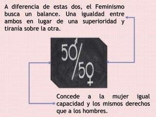 A diferencia de estas dos, el Feminismo
busca un balance. Una igualdad entre
ambos en lugar de una superioridad y
tiranía sobre la otra.
Concede a la mujer igual
capacidad y los mismos derechos
que a los hombres.
 