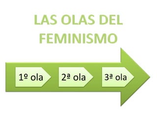 1º ola 2ª ola 3ª ola
 