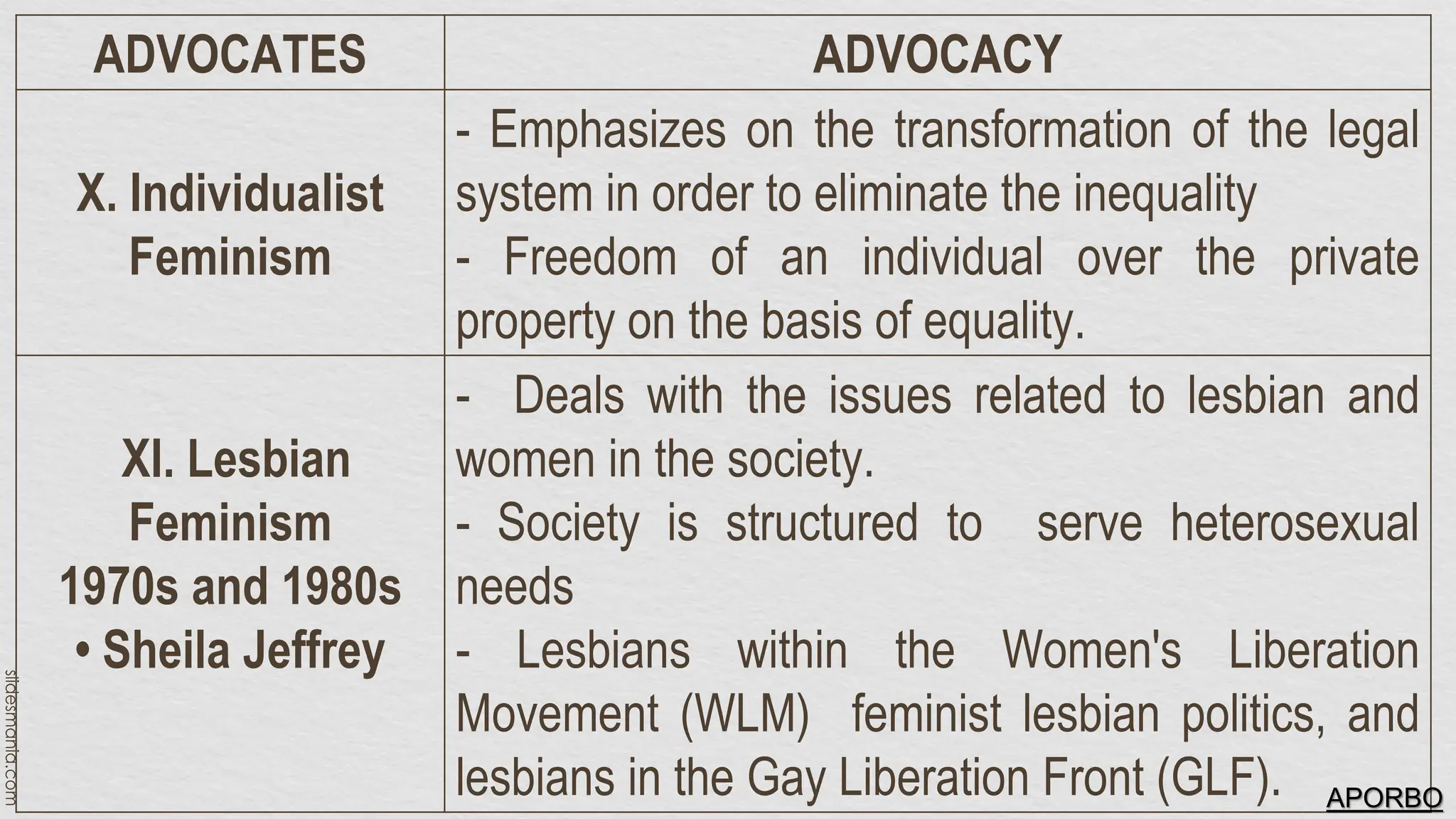 FEMINIST-THEORY-AND-HERMENEUTICAL-PHENOMENOLOGY.pptx