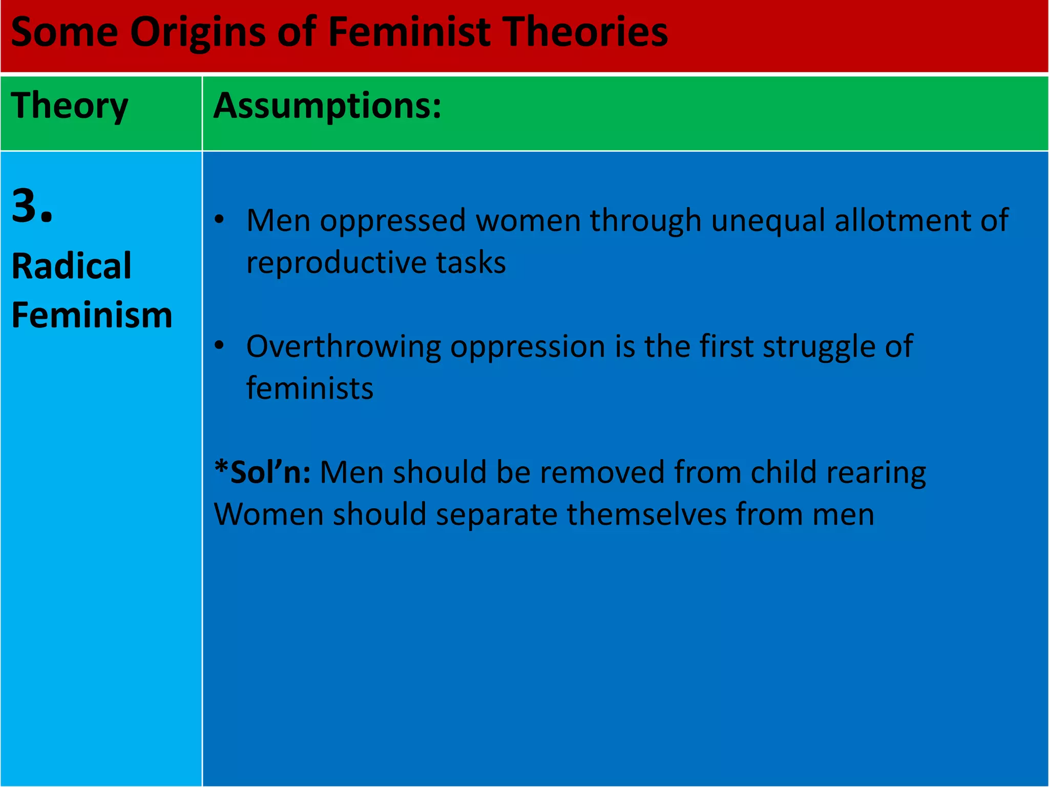 Feminist theories | PPTX