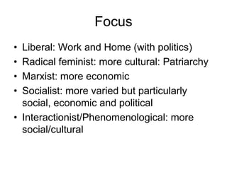 Focus
• Liberal: Work and Home (with politics)
• Radical feminist: more cultural: Patriarchy
• Marxist: more economic
• Socialist: more varied but particularly
social, economic and political
• Interactionist/Phenomenological: more
social/cultural
 