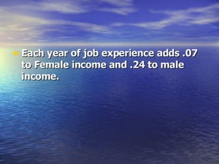 Each year of job experience adds .07 to Female income and .24 to male income. 