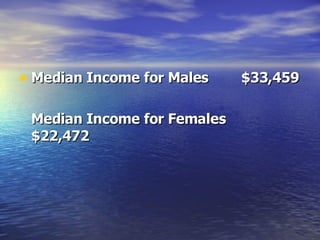 Median Income for Males  $33,459 Median Income for Females  $22,472 