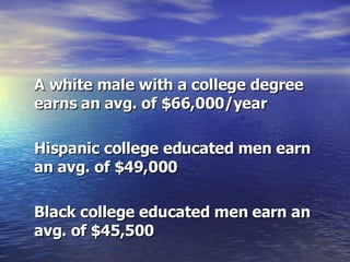 A white male with a college degree earns an avg. of $66,000/year Hispanic college educated men earn an avg. of $49,000 Black college educated men earn an avg. of $45,500   