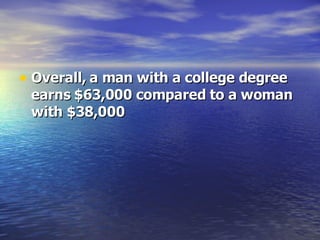 Overall, a man with a college degree earns $63,000 compared to a woman with $38,000 