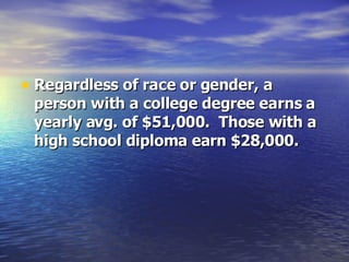 Regardless of race or gender, a person with a college degree earns a yearly avg. of $51,000.  Those with a high school diploma earn $28,000. 