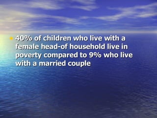 40% of children who live with a female head-of household live in poverty compared to 9% who live with a married couple 