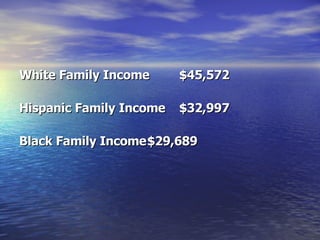 White Family Income $45,572 Hispanic Family Income $32,997 Black Family Income $29,689 