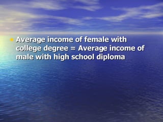 Average income of female with college degree = Average income of male with high school diploma 